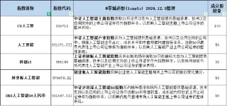 科技板块如何挑选细分赛道？人工智能基金筛选对比——弹性更好更纯粹的创业板人工智能指数
