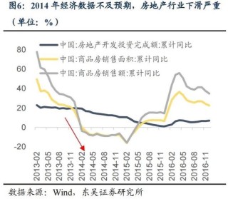 东吴策略：年末估值切换行情值得期待 关注四大方向