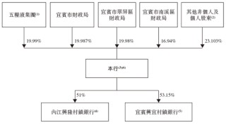宜宾市商业银行，通过IPO聆讯，或很快香港上市，建银、工银联席保荐