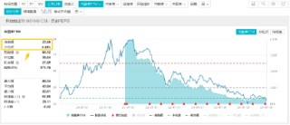 科技成长有望“乘势而上”？韩国半导体、新能源车6月数据亮眼！资金借道双创龙头ETF（588330）潜伏后市行情