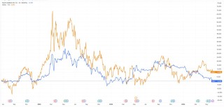 抖音:伍伍策略护航沙特阿美售股？OPEC+成员国正在探讨将自愿减产延长至年底