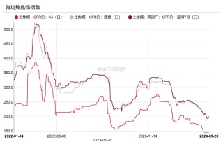 【双焦四季报】一致过剩预期下市场在哪