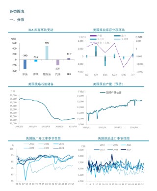 【周度关注】原油：EIA周度库存报告
