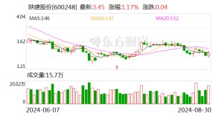 陕建股份：聘任冯宏斌、闫永军、张国华为公司副总经理