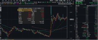2024年收官！中国版“纳斯达克”——双创龙头ETF（588330）年内累涨14%