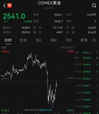 刚刚公布！降息50基点悬了？美股深夜急跌，黄金也跌了，美元指数拉升，全球资产震荡……