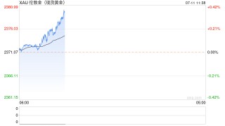 现在是购买黄金的好时机吗？