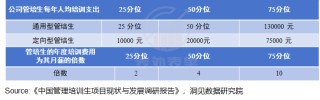 管培生的“金饭碗”，为何成为骗局？