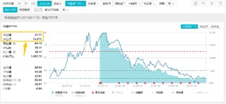硬科技发酵?英伟达飙升近5%,存储芯片全线大涨,创业板+科创板联袂上扬,双创龙头ETF(588330)单日上涨1.06%