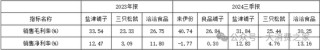 来伊份对外财务资助、费用率远超同行！施永雷面临产品质量考验