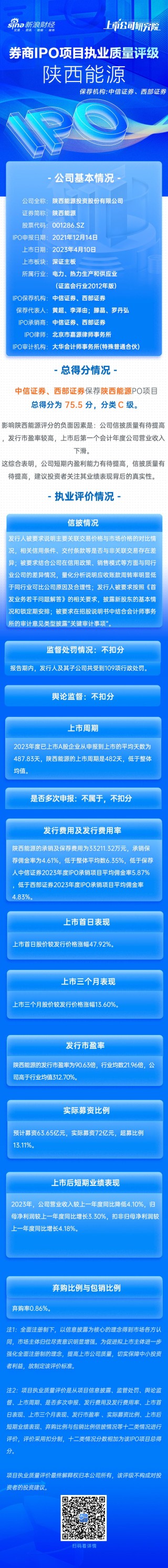 搜狐[百亿配资]中信证券、西部证券保荐陕西能源IPO项目质量评级C级 发行市盈率高于行业均值312.70% 募资72亿元