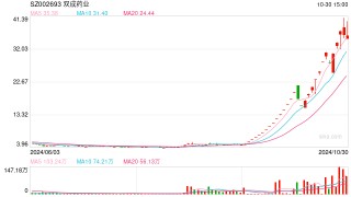 财说 | 疯狂炒作之下，双成药业重组后能成为A股芯片设计“一哥”吗？