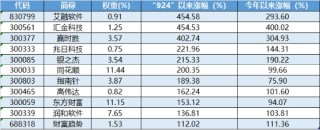 跨年选红利？银行ETF（512800）续涨逾1%，喜提6连阳，“春季躁动”两步走，先蓝筹后成长，漂亮50再占上风