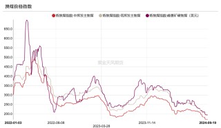 【双焦四季报】一致过剩预期下市场在哪