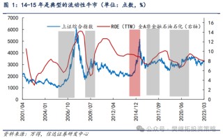 信达策略：流动性牛市，但可能比14-15年慢