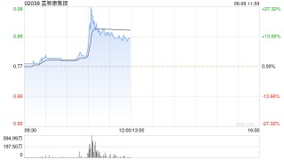 富智康集团现涨逾13% 富士康与英伟达宣布将建立先进计算中心