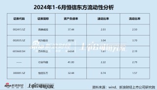 恒信东方信披质量堪忧？会计差错收入再调减1.8亿 五年亏损超20亿