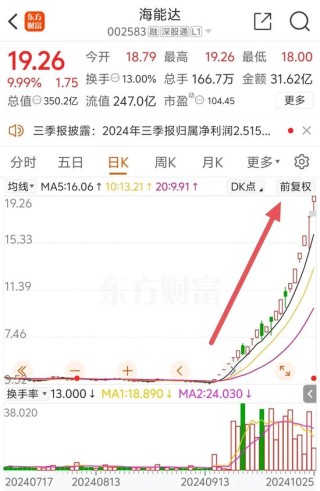 22天18板！大牛股重申：不存在！