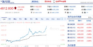 快讯：氧化铝主力合约日内涨超6%