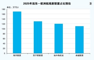 集运巨头欲做“孤狼”吗？