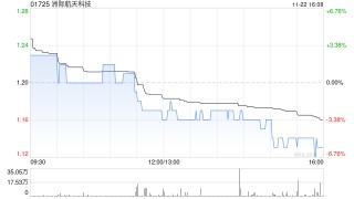 洲际航天科技拟2710万元出售惠州市恒昌盛科技100%股权