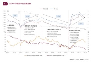 清和泉年度策略|2025发展重回优先：形势比人强 看好四大投资方向