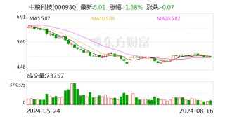 中粮科技：石碧先生、王尚文先生因工作原因 申请辞去公司董事职务