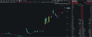 罕见！翻倍牛股，回购价格上调84%！