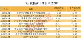 抖音[千茂投资]巨大反差，英伟达连创历史新高，A股AI龙头却暴跌，相关ETF也跌惨了