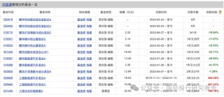 搜狐[恒利配资]她不尴尬尴尬的就是你！鹏华基金闫思倩亏40%强发“发起式基金”目标40亿谁买单！ 就因为像“校园女神”？