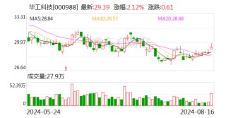 华工科技预期下半年数通产品快速上量 四季度800G光模块批量交付