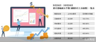 “9·24”行情满月 超30万亿元酣战A股
