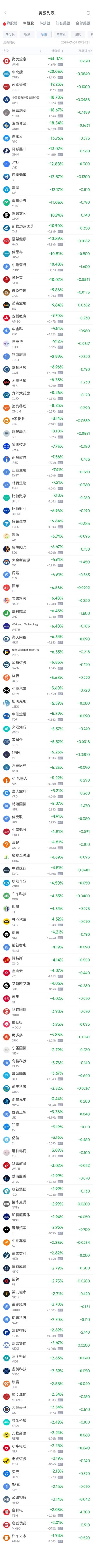 周三热门中概股涨跌不一 台积电跌2%，万国数据涨9%
