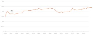 DOGE注意：联邦政府是如何花费美国人的税款