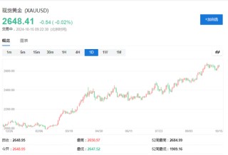 多国央行罕见发言支持增加黄金储备