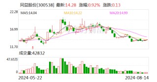 同益股份大宗交易成交525.55万元