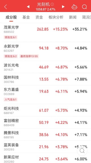 A股72个交易日纪录，结束！