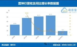话题[江苏配资网]业绩大比拼！国联股份 上海钢联等七家产业电商一季报谁最抢眼？