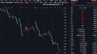 股价低于1元 长春国资出手！