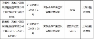 建设银行上海市金山石化支行被罚40万元：因贷款业务严重违反审慎经营规则