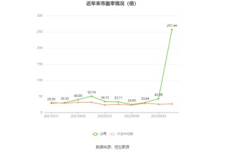 生益电子：预计2024年上半年净利同比增长876.88%-1049.27%