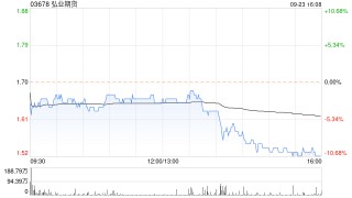 弘业期货：弘苏实业持有的1471.59万股公司A股被司法强制执行