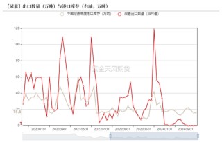 尿素：狼真的来了吗？