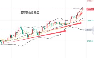 黄力晨:中东局势与美联储降息支撑 黄金屡创历史新高