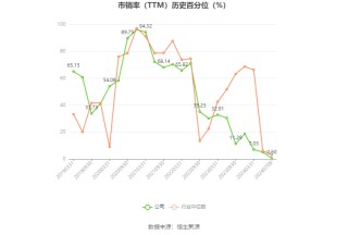 德力股份：预计2024年上半年盈利1300万元-1900万元 同比扭亏