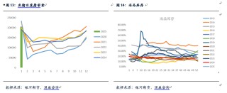 【生猪月报】供应压力继续体现 猪价窄幅震荡