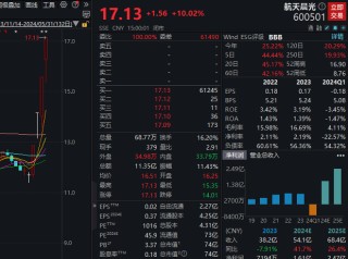 潇湘晨报[58配资]四连板牛股火速澄清，热门概念业务占比较小，多家知名游资参与炒作！近500亿解禁洪流袭来，微传动龙头解禁市值最大