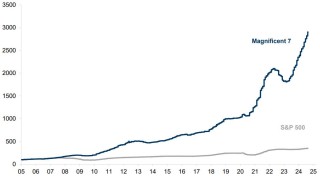 全球股市涨声一片可以放心？高盛顶级交易员说还没到All-in的时候，留些弹药给大选后
