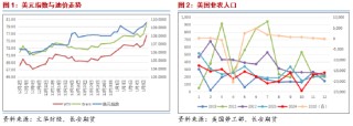 长安期货范磊：供给担忧再度升温，油价上方仍有空间