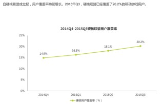 “硬核联盟”：荣光与风险并存的 10 年
